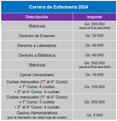 Arancel Enf2024